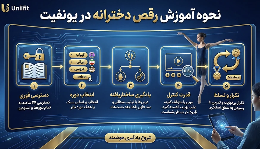 نحوه آموزش رقص دخترانه در یونفیت - یونیفیت