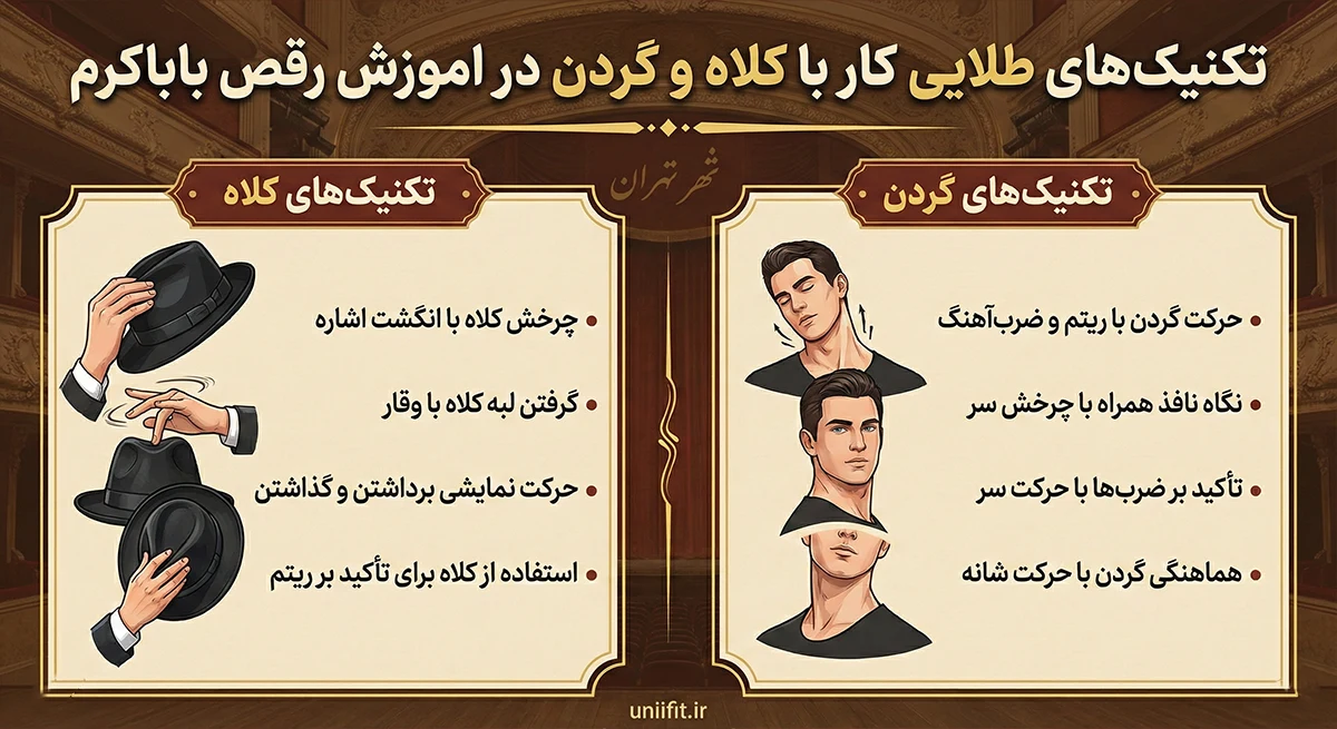 تکنیکهای طلایی کار با کلاه و گردن در اموزش رقص باباکرم - یونیفیت
