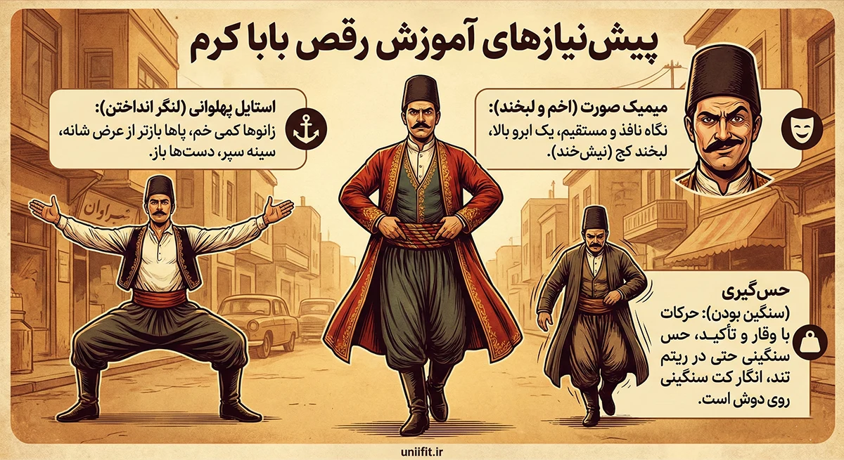 پیشنیازهای آموزش رقص بابا کرم - یونیفیت