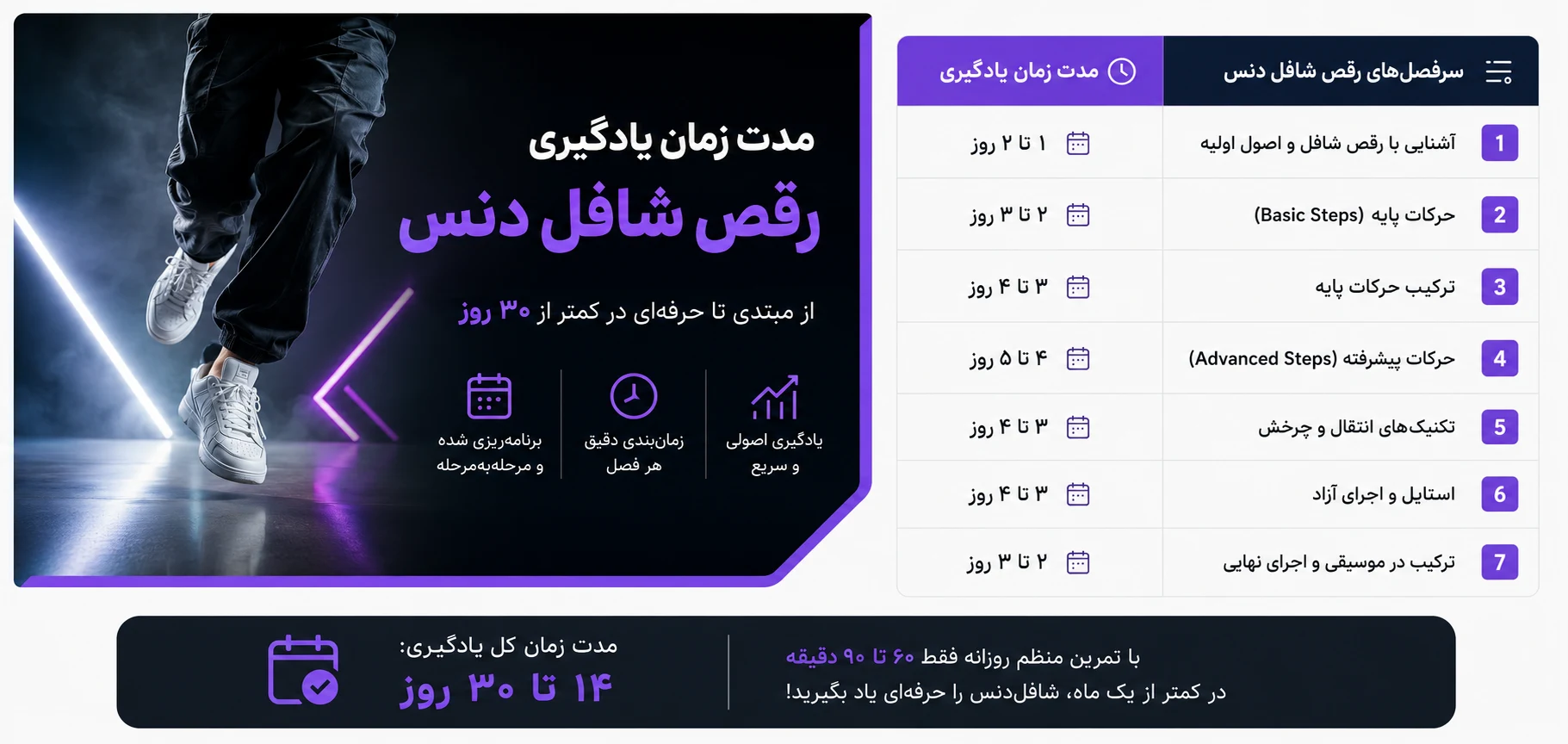 مدت زمان یادگیری رقص شافل دنس - یونیفیت