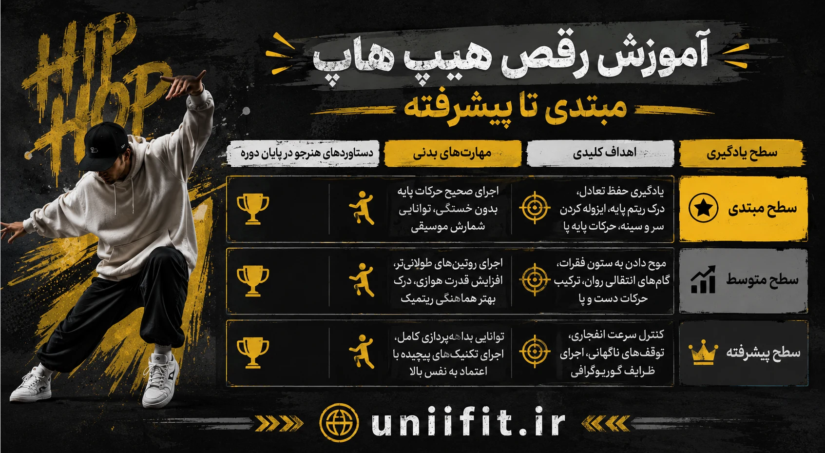 آموزش رقص هیپ هاپ مبتدی تا پیشرفته - یونیفیت