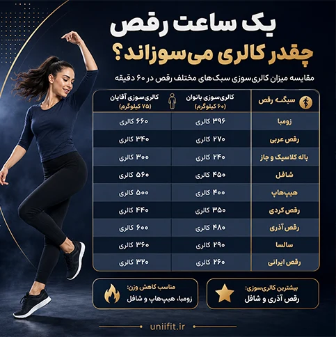یک ساعت رقص چند کالری میسوزاند - یونیفیت