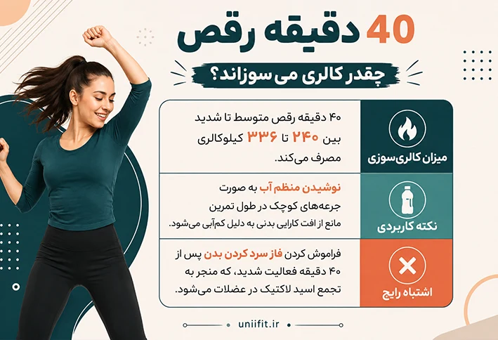 40 دقیقه رقص چقدر کالری میسوزاند - یونیفیت