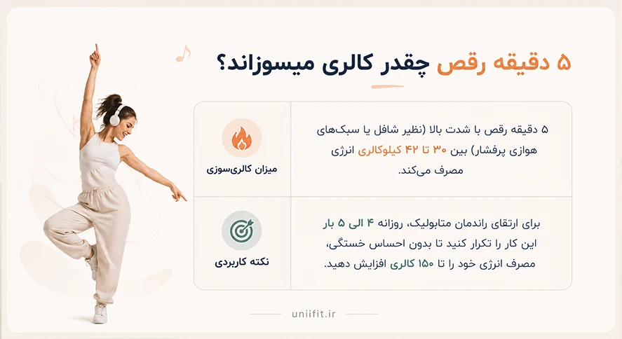 5 دقیقه رقص چقدر کالری میسوزاند؟ - یونیفیت